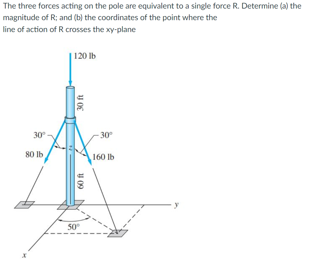 The three forces acting on the pole are equivalent to a single force R. Determine (a) the
magnitude of R; and (b) the coordinates of the point where the
line of action of R crosses the xy-plane
120 lb
30°
30°
80 lb
160 lb
y
50°
60 ft
30 ft
