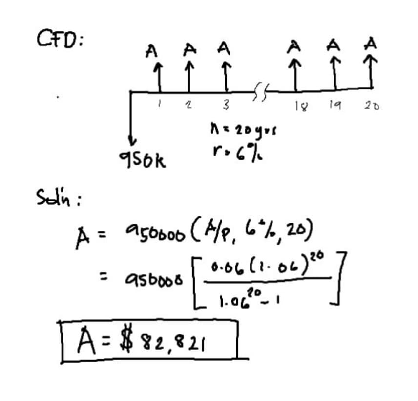 CFD:
A
A A A
3
18
19
20
950k
r.6%
Seln:
A = asoo00 (Ale, 6%,20)
0-66(1.06)20
asboos
1.0c0,
A = $ 82,821
