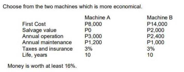 Choose from the two machines which is more economical.
Machine A
Machine B
First Cost
Salvage value
Annual operation
Annual maintenance
P8,000
PO
P3,000
P1,200
P14,000
P2,000
P2,400
P1,000
3%
3%
10
Taxes and insurance
Life, years
10
Money is worth at least 16%.

