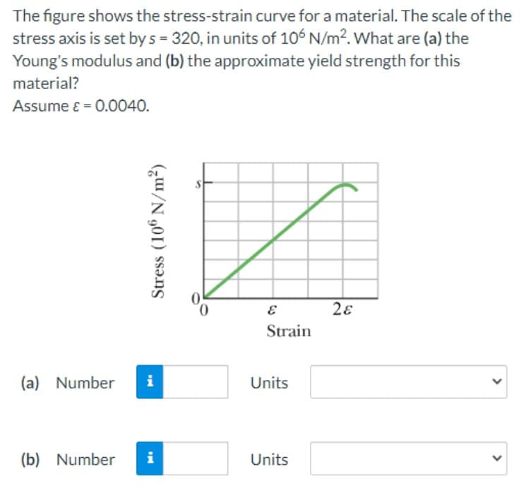 The figure shows the stress-strain curve for a material. The scale of the
stress axis is set by s = 320, in units of 10ʻ N/m². What are (a) the
Young's modulus and (b) the approximate yield strength for this
material?
Assume ɛ = 0.0040.
Strain
(a) Number
i
Units
(b) Number
i
Units
>
>
Stress (106 N/m²)
