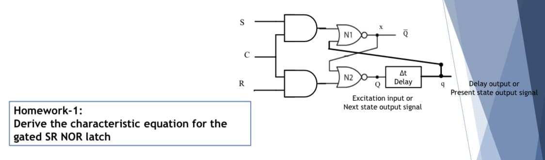 S
N1
At
N2
R
Delay
Delay output or
Present state output signal
Excitation input or
Next state output signal
Homework-1:
Derive the characteristic equation for the
gated SR NOR latch
