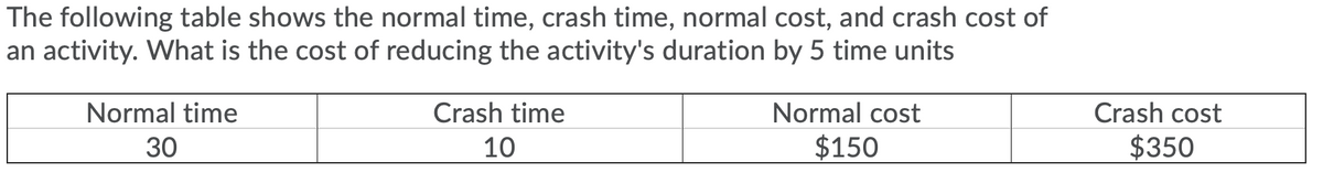 The following table shows the normal time, crash time, normal cost, and crash cost of
an activity. What is the cost of reducing the activity's duration by 5 time units
Normal time
Crash time
Normal cost
Crash cost
30
10
$150
$350
