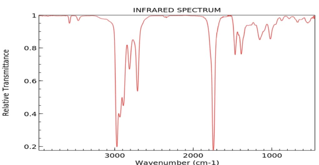 INFRARED SPECTRUM
1
0.8
0.6
0.4F
0.2
3000
2000
1000
Wavenumber (cm-1)
Relative Transmittance
