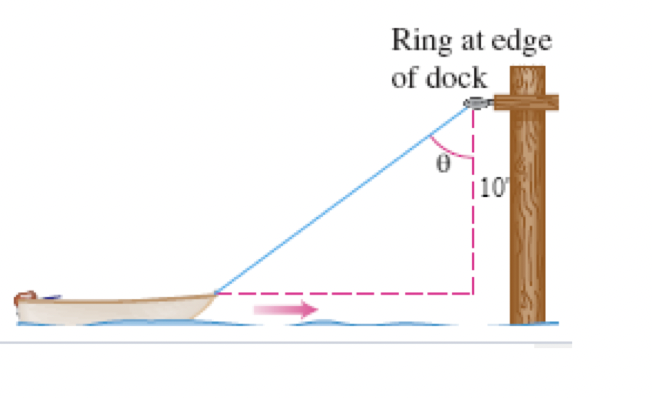 Ring at edge
of dock
0
110
I