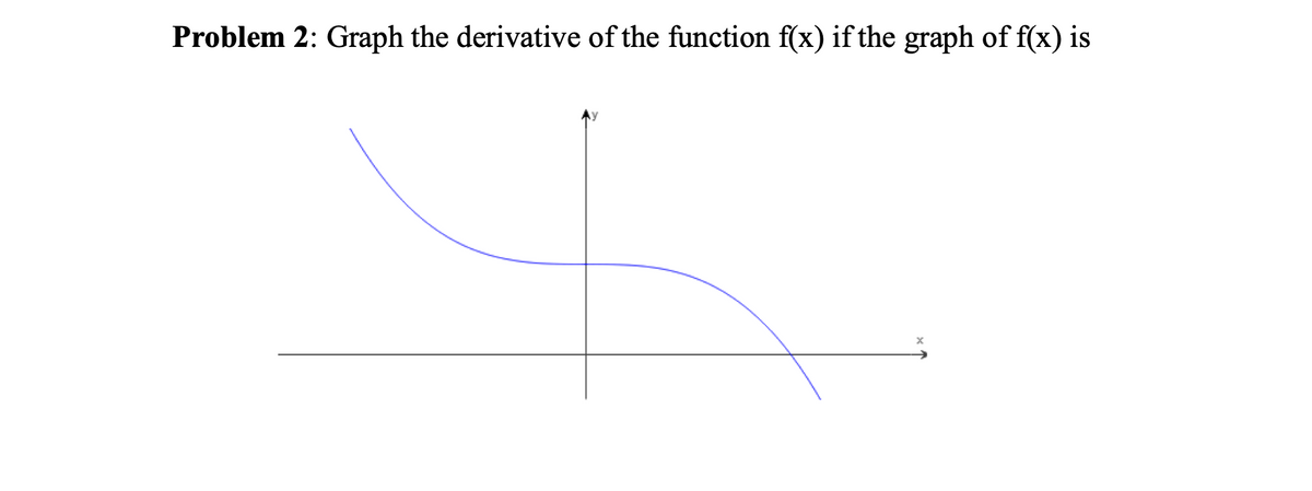 Problem 2: Graph the derivative of the function f(x) if the graph of f(x) is