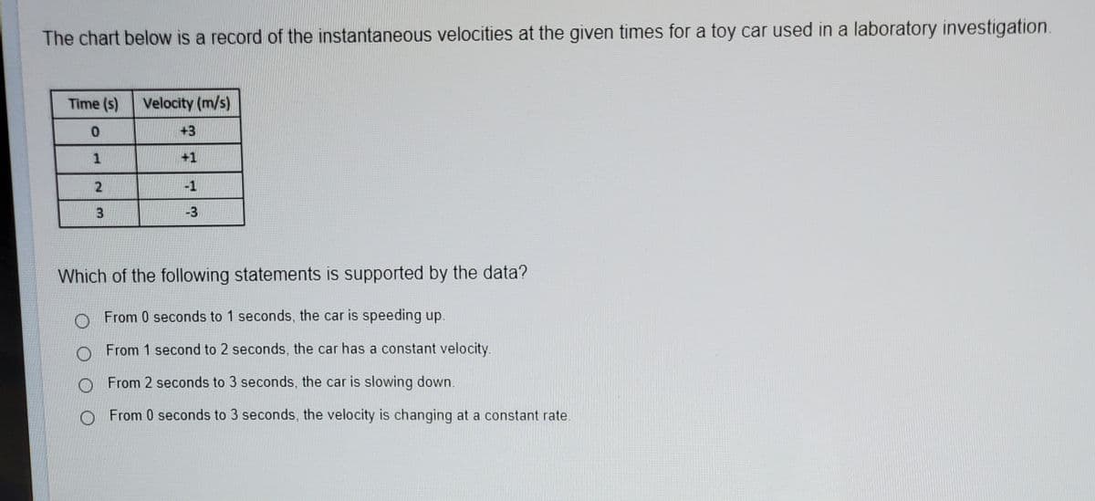 The chart below is a record of the instantaneous velocities at the given times for a toy car used in a laboratory investigation.
Time (s)
Velocity (m/s)
+3
+1
-1
-3
Which of the following statements is supported by the data?
O From 0 seconds to 1 seconds, the car is speeding up.
O From 1 second to 2 seconds, the car has a constant velocity.
O From 2 seconds to 3 seconds, the car is slowing down.
O From 0 seconds to 3 seconds, the velocity is changing at a constant rate.
