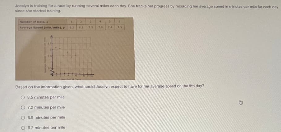 Jocelyn is training for a race by running several miles each day. She tracks her progress by recording her average speed in minutes per mile for each day
since she started training.
Number of Days, x
4.
6.
Average Speed (min/mile), v
8.2
8.1
7.5
7.8
7.4
7.5
75
Number Dave
Based on the information given, what could Jocelyn expect to have for her average speed on the 9th day?
O 8.5 minutes per mile
O 7.2 minutes per mile
O 6.9 minutes per mile
O 6.2 minutes per mile
podg ebeaMy
