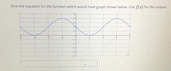 Give the equation for the function which would have graph shown below. Use f(r) for the output.
