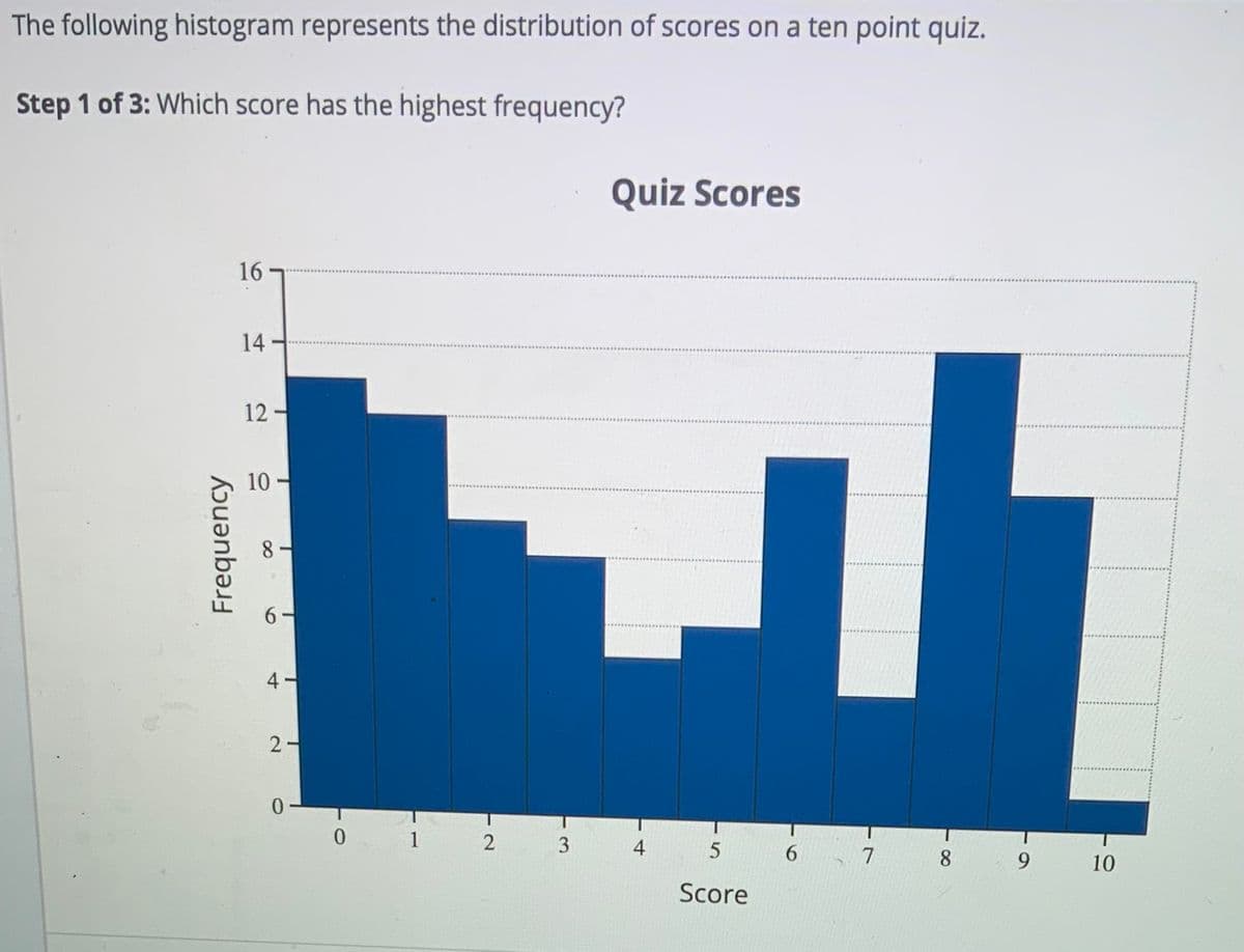 The following histogram represents the distribution of scores on a ten point quiz.
Step 1 of 3: Which score has the highest frequency?
Quiz Scores
16
14
12-
10 -
6 ·
2-
1
3 4
7
8.
9.
10
Score
Frequency
4.
