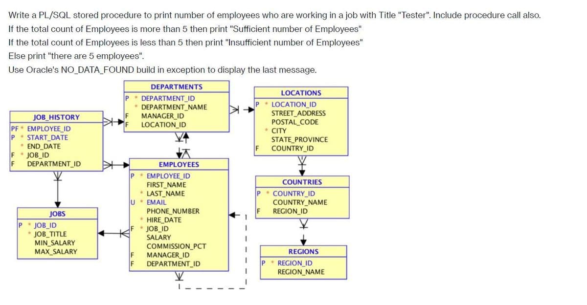 Write a PL/SQL stored procedure to print number of employees who are working in a job with Title "Tester". Include procedure call also.
If the total count of Employees is more than 5 then print "Sufficient number of Employees"
If the total count of Employees is less than 5 then print "Insufficient number of Employees"
Else print "there are 5 employees".
Use Oracle's NO DATA_FOUND build in exception to display the last message.
DEPARTMENTS
LOCATIONS
P DEPARTMENT_ID
* DEPARTMENT_NAME
MANAGER_ID
LOCATION_ID
P LOCATION_ID
STREET ADDRESS
POSTAL_CODE
* CITY
STATE PROVINCE
COUNTRY_ID
JOB_HISTORY
PF* EMPLOYEE_ID
P * START DATE
* END DATE
F JOB ID
F
DEPARTMENT_ID
EMPLOYEES
P EMPLOYEE_ID
FIRST NAME
* LAST_NAME
EMAIL
COUNTRIES
COUNTRY_ID
COUNTRY_NAME
F
REGION ID
PHONE_NUMBER
* HIRE DATE
F JOB_ID
JOBS
P JOB_ID
* JOB_TITLE
MIN_SALARY
MAX_SALARY
SALARY
COMMISSION_PCT
MANAGER_ID
F
REGIONS
DEPARTMENT_ID
P* REGION_ID
REGION_NAME
I--
