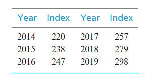 Year Index Year Index
2014
220
2017
257
2015
238
2018
279
2016
247
2019
298
