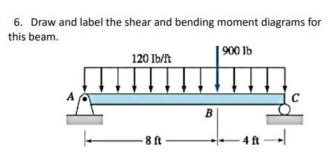 6. Draw and label the shear and bending moment diagrams for
this beam.
| 900 lb
120 lb/ft
A
B
8 ft -
4 ft
