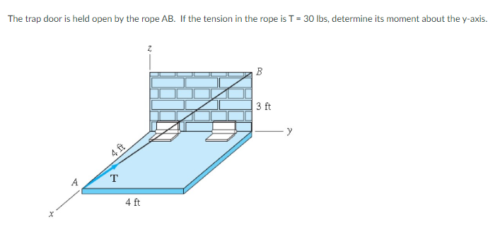 The trap door is held open by the rope AB. If the tension in the rope is T = 30 lbs, determine its moment about the y-axis.
B
3 ft
y
4 ft
A
T
4 ft
