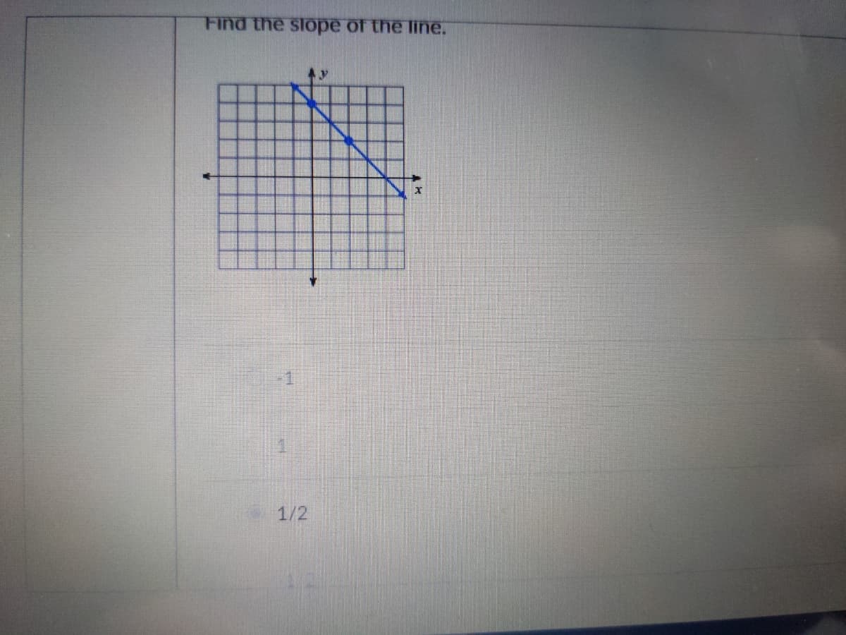 Find the slope of the line.
1/2
