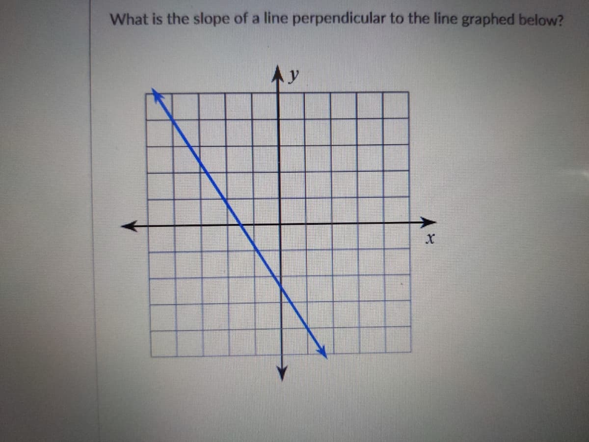 What is the slope of a line perpendicular to the line graphed below?
