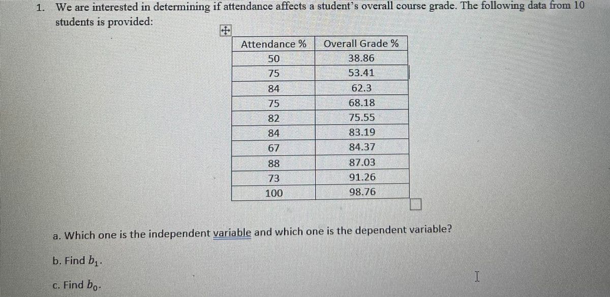 1. We are interested in determining if attendance affects a student's overall course grade. The following data from 10
students is provided:
Attendance %
Overall Grade %
50
38.86
75
53.41
84
62.3
75
68.18
82
75.55
84
83.19
67
84.37
88
87.03
73
91.26
100
98.76
a. Which one is the independent variable and which one is the dependent variable?
b. Find b,.
I
c. Find bo-
