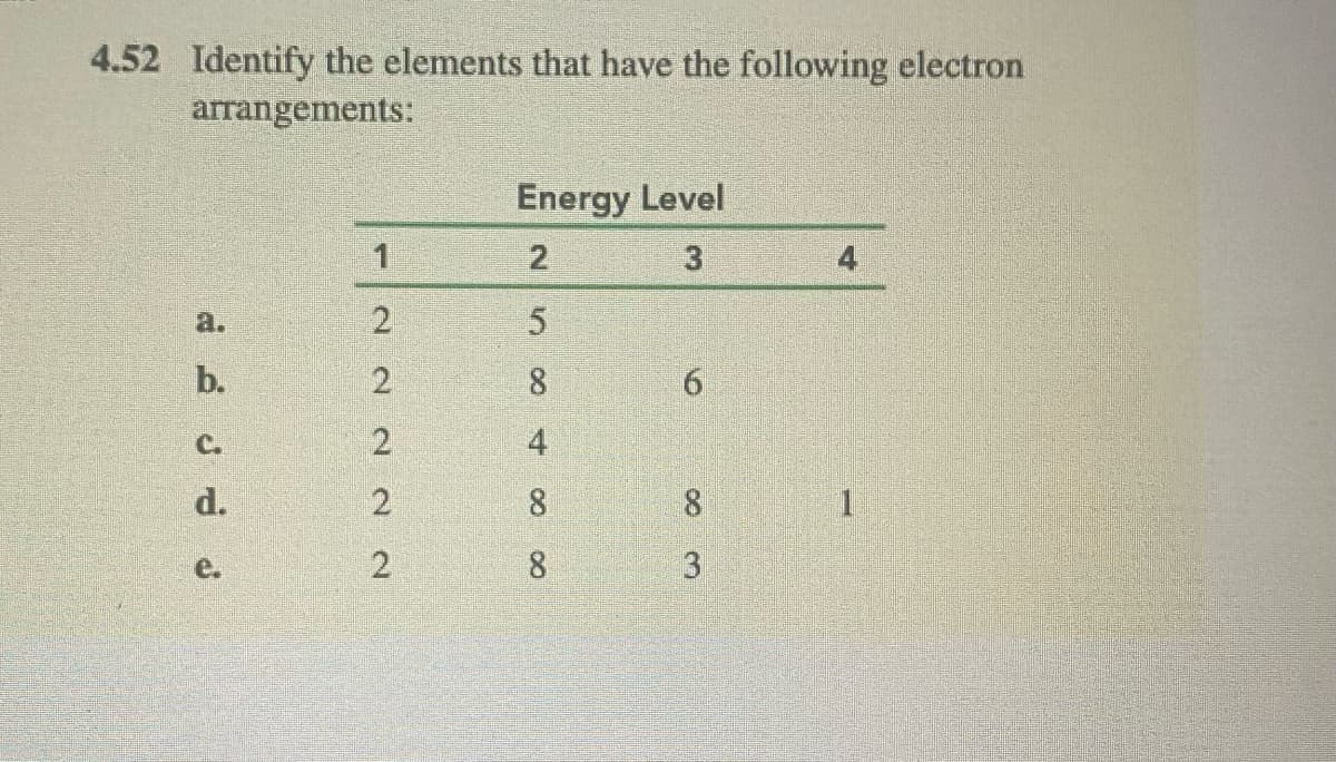 4.52 Identify the elements that have the following electron
arrangements:
Energy Level
4
a.
2
b.
8
6.
C.
4
d.
8.
1.
e.
8.
5.
