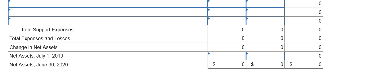 Total Support Expenses
Total Expenses and Losses
Change in Net Assets
Net Assets, July 1, 2019
Net Assets, June 30, 2020
$
$
