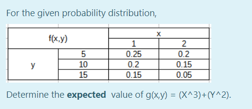 For the given probability distribution,
X
f(x,y)
1
2
5
0.25
0.2
y
10
0.2
0.15
15
0.15
0.05
Determine the expected value of g(x,y) = (X^3)+(Y^2).