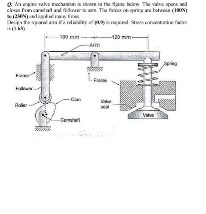 Q: An engine valve mechanism is shown in the figure below. The valve opens and
closes from camshaft and follower to am. The forces on spring are between (100N)
to (250N) and applied many times.
Design the squared arm if a reliability of (0.9) is required. Stress concentration factor
is (1.65).
100 mm
-120 mm-
-Arm
Spring
Frame
-Frame
Follower -
Cam
Valve
Roller -
seat
Valve
-Camshaft
