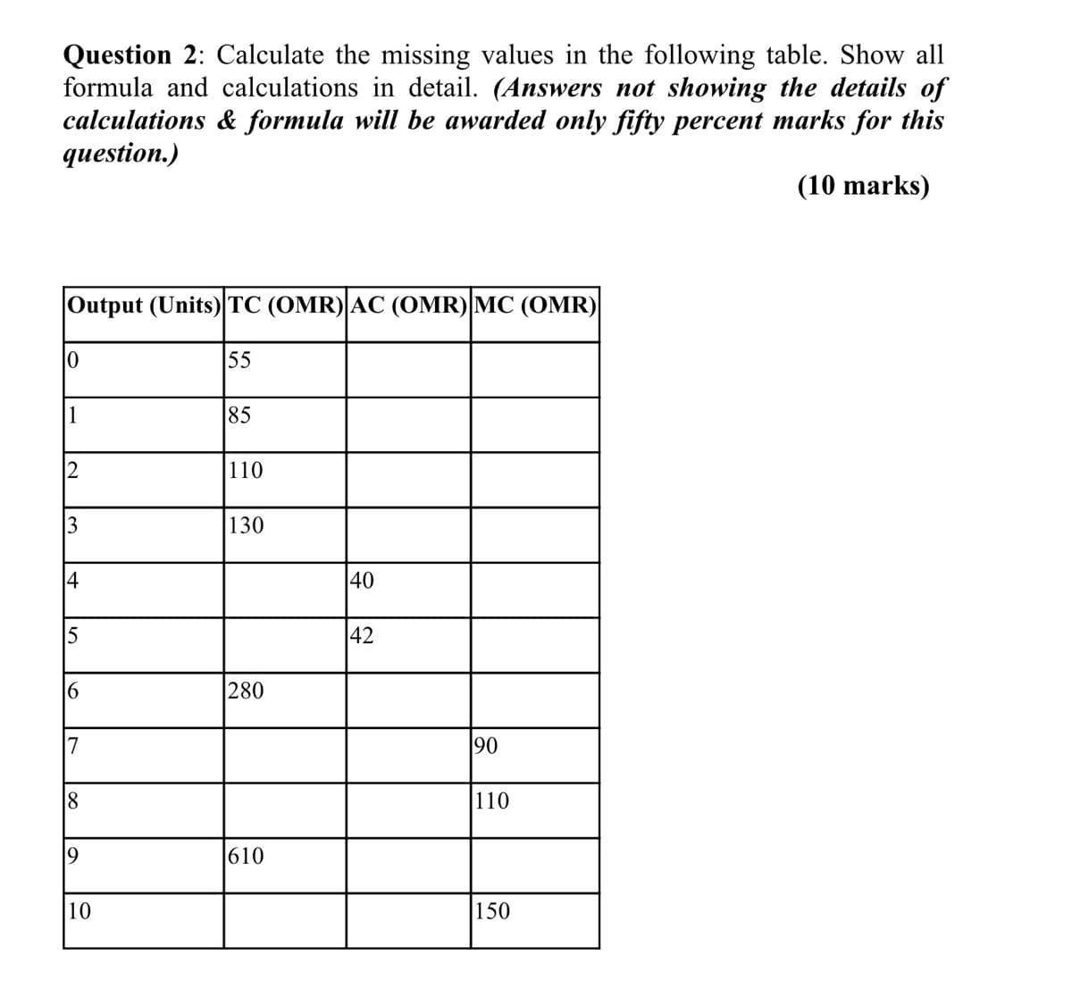 Question 2: Calculate the missing values in the following table. Show all
formula and calculations in detail. (Answers not showing the details of
calculations & formula will be awarded only fifty percent marks for this
question.)
(10 marks)
Output (Units) TC (OMR)AC (OMR) MC (OMR)
55
1
85
110
3
130
4
40
15
|42
280
17
90
8
110
19
610
10
150
