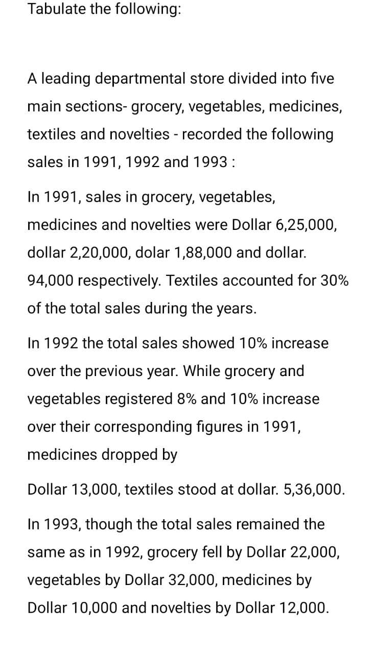 Tabulate the following:
A leading departmental store divided into five
main sections- grocery, vegetables, medicines,
textiles and novelties - recorded the following
sales in 1991, 1992 and 1993 :
In 1991, sales in grocery, vegetables,
medicines and novelties were Dollar 6,25,000,
dollar 2,20,000, dolar 1,88,000 and dollar.
94,000 respectively. Textiles accounted for 30%
of the total sales during the years.
In 1992 the total sales showed 10% increase
over the previous year. While grocery and
vegetables registered 8% and 10% increase
over their corresponding figures in 1991,
medicines dropped by
Dollar 13,000, textiles stood at dollar. 5,36,000.
In 1993, though the total sales remained the
same as in 1992, grocery fell by Dollar 22,000,
vegetables by Dollar 32,000, medicines by
Dollar 10,000 and novelties by Dollar 12,000.
