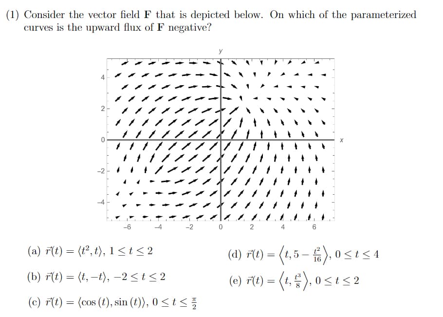 (1) Consider the vector field F that is depicted below. On which of the parameterized
curves is the upward flux of F negative?
2-
1111
-2
-6
-2
0
2
4
6
(a) r(t) = (t², t), 1<t < 2
(d) r(t) = (1,5 – ). 0 SISA
(e) Ft) = (1. #), 0 <t<2
t, 5
;), 0 < t < 4
-
(b) 7(t) = (t, –t), –2 < t < 2
(e) r(t)
(c) F(t) = (cos (t), sin (t)), 0 < t <
