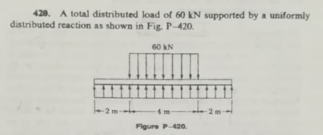 420. A total distributed load of 60 kN supported by a uniformly
distributed reaction as shown in Fig. P-420.
60 kN
4 m
-2 m
Figure P-420.
