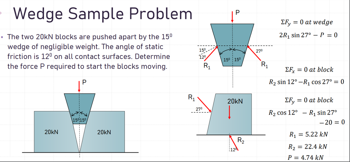 Wedge Sample Problem
. The two 20kN blocks are pushed apart by the 15⁰
wedge of negligible weight. The angle of static
friction is 12º on all contact surfaces. Determine
the force P required to start the blocks moving.
20kN
150150/
20KN
R₁
15⁰
12⁰
27⁰
15⁰ 15⁰
20KN
R₂
27⁰
R₁
ΣFy=
= 0 at wedge
2R₁ sin 27° P = 0
EFx = 0 at block
R₂ sin 12°-R₁ cos 27° = 0
ΣFy = = 0 at block
R₂ cos 12°
R₁ sin 27°
-20 = 0
R₁ = 5.22 kN
R₂ = 22.4 kN
P = 4.74 kN