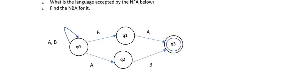 a.
b.
What is the language accepted by the NFA below?
Find the NBA for it.
A, B
90
A
B
q1
q2
A
B
93