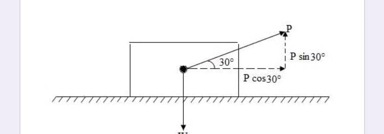 P sin 30°
30°
P cos 30°
