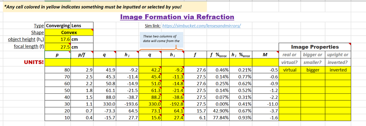 *Any cell colored in yellow indicates something must be inputted or selected by you!
Image Formation via Refraction
Type Converging Lens
Sim link: https://simbucket.com/lensesandmirrors/
Shape
object height (h)
focal length (f)
Convex
These two columns of
17.6 cm
data will come from the
27.5 cm
Image Properties
p/f
hi
hi
f %error h; %error
M
real or
bigger or upright or
UNITS!
virtual?
smaller?
inverted?
80
2.9
41.9
-9.2
42.2
-9.2
27.6
0.46%
0.21%
-0.5
virtual
bigger
inverted
70
2.5
45.3
-11.4
45.4
-11.3
27.5
0.14%
0.77%
-0.6
60
2.2
50.8
-14.9
51.0
-14.8
27.6
0.25%
0.62%
-0.9
50
1.8
61.1
-21.5
61.3
-21.4
27.5
0.14%
0.52%
-1.2
40
1.5
88.0
-38.7
88.2
-38.6
27.5
0.07%
0.31%
-2.2
30
1.1
330.0
-193.6
330.0
-192.8
27.5
0.00%
0.41%
-11.0
64.1
27.4
20
0.7
-73.3
64.5
73.1
15.7
42.90%
0.67%
-3.7
10
0.4
-15.7
27.7
15.6
6.1
77.84%
0.93%
-1.6
O nN 00 n- NS
