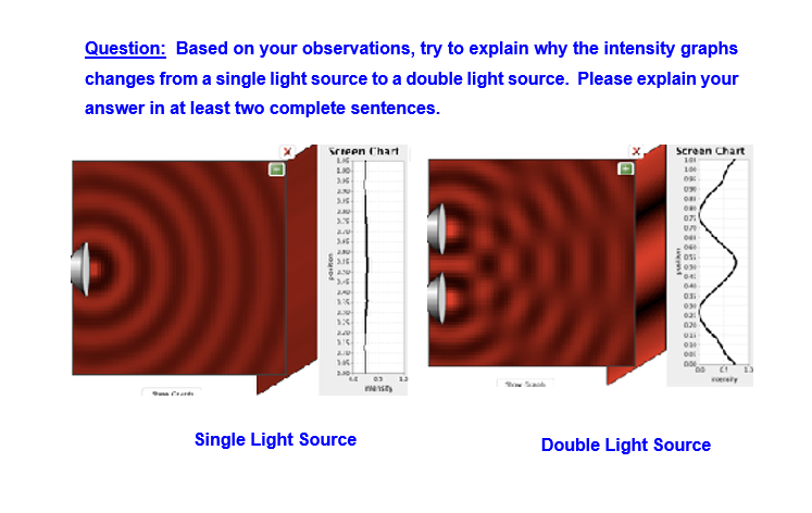 Question: Based on your observations, try to explain why the intensity graphs
changes from a single light source to a double light source. Please explain your
answer in at least two complete sentences.
Screan Chart
Srreen Chart
LIG
10
07
04
13
erey
w Sa
a Cad
Single Light Source
Double Light Source
