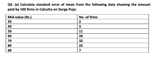 Q4. (a) Calculate standard error of mean from the following data showing the amount
paid by 100 firms in Calcutta on Durga Puja:
Mid-value (Rs.)
No. of firms
39
2
49
3
59
11
69
20
79
32
89
25
99
7
