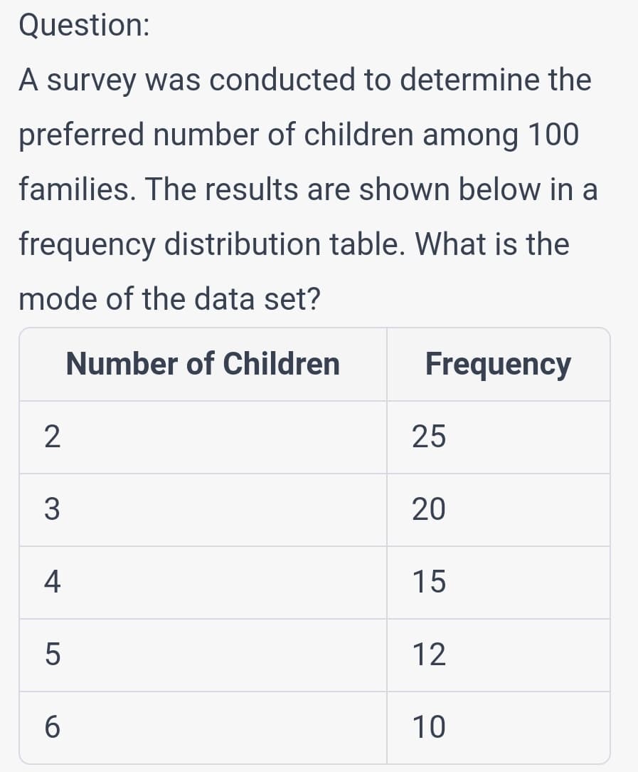 Question:
A survey was conducted to determine the
preferred number of children among 100
families. The results are shown below in a
frequency distribution table. What is the
mode of the data set?
Number of Children
2
3
4
LO
5
6
Frequency
25
20
15
12
10