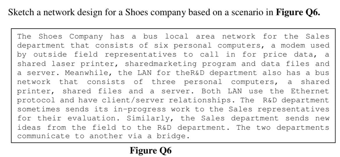 Sketch a network design for a Shoes company based on a scenario in Figure Q6.
The
Shoes Company has
a
bus
local
area
network for the Sales
department that consists of six personal computers, a modem used
by outside field representatives
shared laser printer, sharedmarketing program and data files and
a server. Meanwhile, the LAN for theR&D department also has a bus
to call in for price data,
a
network
that
consists
of
three
personal
computers,
shared
a
printer,
protocol and have client/server relationships. The
sometimes sends its in-progress work to the Sales representatives
for their evaluation. Similarly, the Sales department sends
ideas from the field to the R&D department. The two departments
communicate to another via a bridge.
shared files and
a
server.
Both LAN
use
the Ethernet
R&D department
new
Figure Q6
