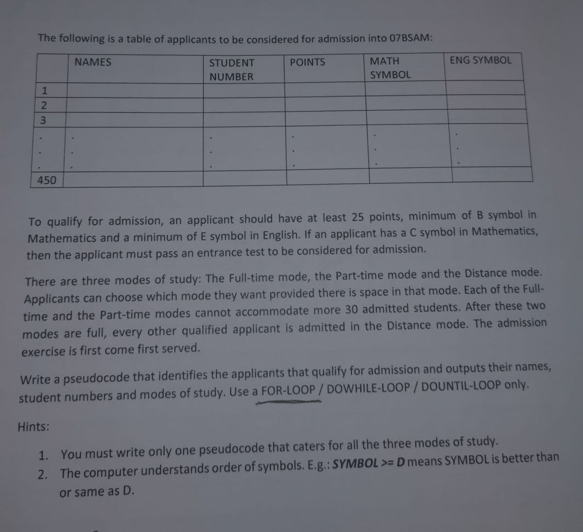 The following is a table of applicants to be considered for admission into 07BSAM:
POINTS
MATH
SYMBOL
.
123
450
NAMES
STUDENT
NUMBER
ENG SYMBOL
To qualify for admission, an applicant should have at least 25 points, minimum of B symbol in
Mathematics and a minimum of E symbol in English. If an applicant has a C symbol in Mathematics,
then the applicant must pass an entrance test to be considered for admission.
Hints:
There are three modes of study: The Full-time mode, the Part-time mode and the Distance mode.
Applicants can choose which mode they want provided there is space in that mode. Each of the Full-
time and the Part-time modes cannot accommodate more 30 admitted students. After these two
modes are full, every other qualified applicant is admitted in the Distance mode. The admission
exercise is first come first served.
Write a pseudocode that identifies the applicants that qualify for admission and outputs their names,
student numbers and modes of study. Use a FOR-LOOP / DOWHILE-LOOP/DOUNTIL-LOOP only.
1. You must write only one pseudocode that caters for all the three modes of study.
2. The computer understands order of symbols. E.g.: SYMBOL >= D means SYMBOL is better than
or same as D.