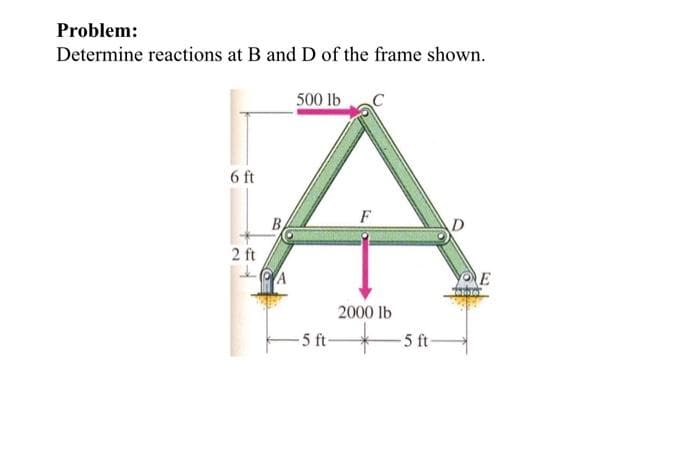Problem:
Determine reactions at B and D of the frame shown.
500 lb
A
6 ft
F
B
D.
2 ft
E
2000 lb
-5 ft-
-5 ft-
