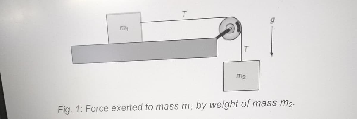 Fig. 1: Force exerted to mass m, by weight of mass m2.
