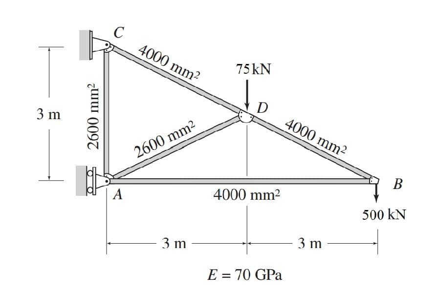 3 m
2600 mm²
A
4000 mm²
2600 mm²
3 m
75 kN
4000 mm²
E = 70 GPa
4000 mm²
3 m
B
500 kN