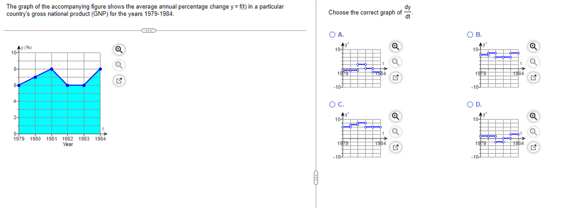 The graph of the accompanying figure shows the average annual percentage change y = f(t) in a particular
country's gross national product (GNP) for the years 1979-1984.
dy
Choose the correct graph of
dt
O A.
OB.
Ay (%)
10
Ay'
10-
Ay
10
8-
1979
1979
-10-
-10-
4-
OC.
OD.
Ay'
10
Ay
10-
2-
0-
1979 1980 1981 1982 1983 1984
Year
1979
-10-
-10-
