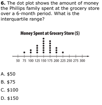 6. The dot plot shows the amount of money
the Phillips family spent at the grocery store
over a 6-month period. What is the
interquartile range?
Money Spent at Grocery Store ($)
++-
50 75 100 125 150 175 200 225 250 275 300
A. $50
B. $75
C. $100
D. $150
