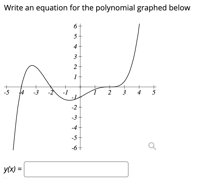 Write an equation for the polynomial graphed below
6+
5+
4
3 -
2
1
+
+
+
-5
14
-3
-1
2
4
5
-2
-3 -
-4-
-5
-6+
y(x) =
3.
