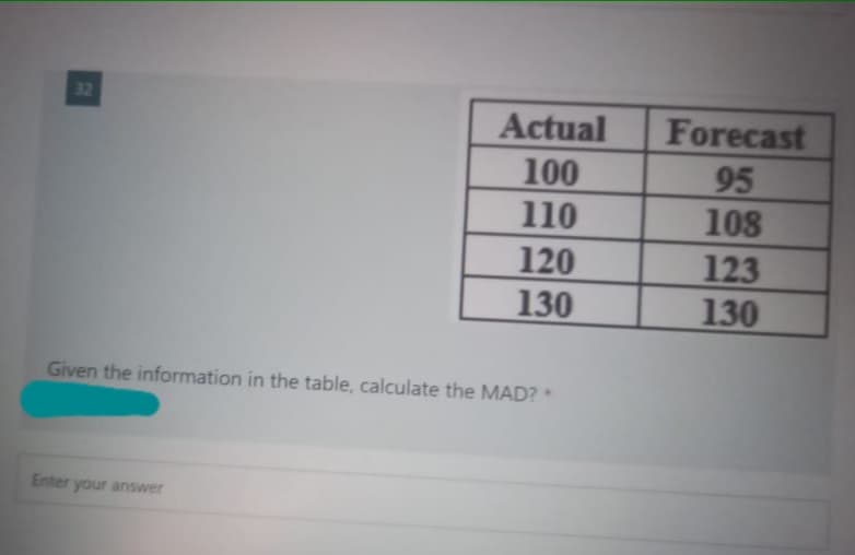 32
Actual
Forecast
100
95
108
110
120
130
123
130
Given the information in the table, calculate the MAD?
Enter your answer
