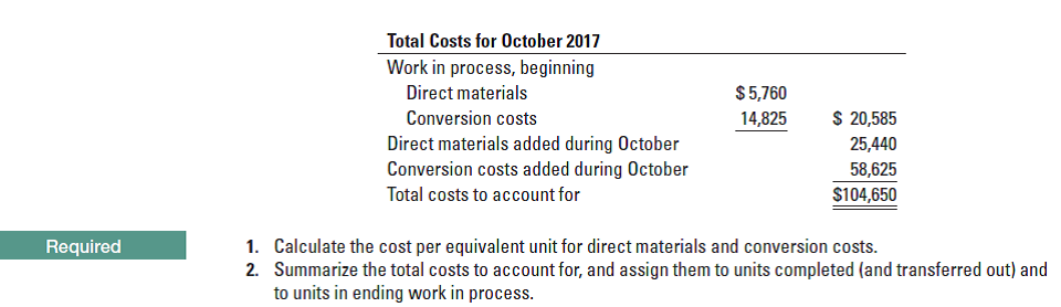 Total Costs for October 2017
Work in process, beginning
Direct materials
Conversion costs
Direct materials added during October
Conversion costs added during October
Total costs to account for
$5,760
14,825
$ 20,585
25,440
58,625
$104,650
1. Calculate the cost per equivalent unit for direct materials and conversion costs.
2. Summarize the total costs to account for, and assign them to units completed (and transferred out) and
to units in ending work in process.
Required
