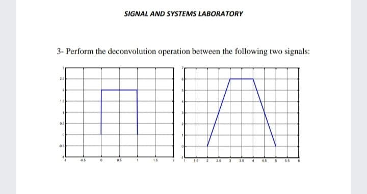 SIGNAL AND SYSTEMS LABORATORY
3- Perform the deconvolution operation between the following two signals:
26
0.6
1.6
1.6
26
3.5
4.5
6.6
