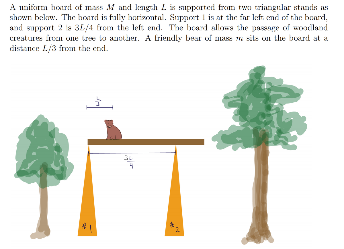 A uniform board of mass M and length L is supported from two triangular stands as
shown below. The board is fully horizontal. Support 1 is at the far left end of the board,
and support 2 is 3L/4 from the left end. The board allows the passage of woodland
creatures from one tree to another. A friendly bear of mass m sits on the board at a
distance L/3 from the end.
3L
# \
23
