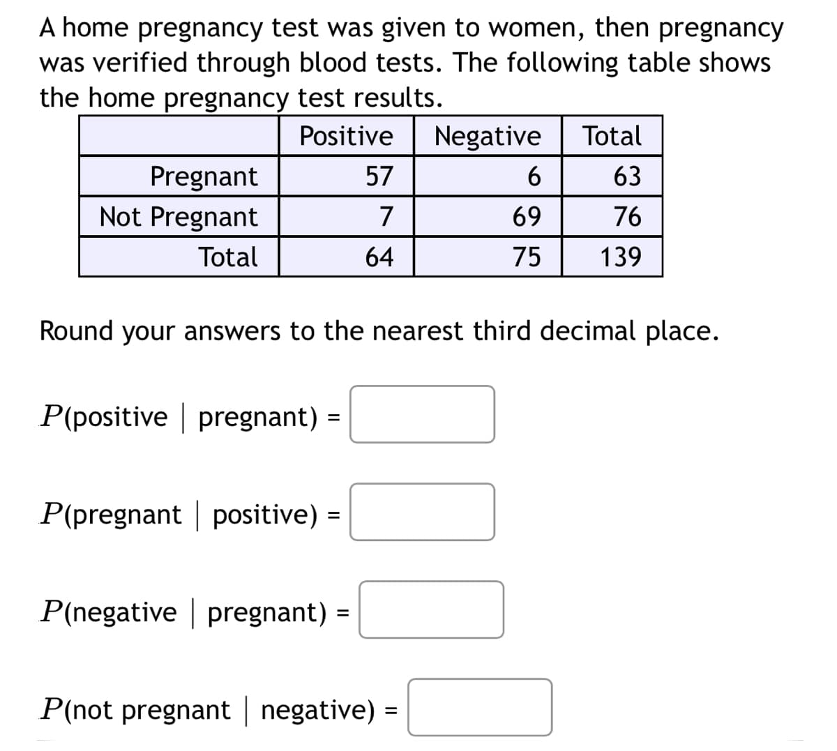 A home pregnancy test was given to women, then pregnancy
was verified through blood tests. The following table shows
the home pregnancy test results.
Positive
Pregnant
Not Pregnant
Total
P(positive pregnant) =
P(pregnant positive) =
57
7
64
Round your answers to the nearest third decimal place.
P(negative pregnant) =
Negative
6
69
75
P(not pregnant | negative) =
Total
63
76
139
