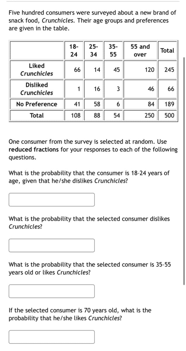 Five hundred consumers were surveyed about a new brand of
snack food, Crunchicles. Their age groups and preferences
are given in the table.
Liked
Crunchicles
Disliked
Crunchicles
No Preference
Total
18-
24
6
66
25- 35-
34
55
14 45
1 16
3
41 58
6
108 88 54
55 and
over
120
84
250
Total
46 66
245
189
500
One consumer from the survey is selected at random. Use
reduced fractions for your responses to each of the following
questions.
What is the probability that the consumer is 18-24 years of
age, given that he/she dislikes Crunchicles?
If the selected consumer is 70 years old, what is the
probability that he/she likes Crunchicles?
What is the probability that the selected consumer dislikes
Crunchicles?
What is the probability that the selected consumer is 35-55
years old or likes Crunchicles?