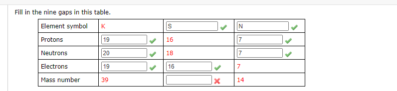 Fill in the nine gaps in this table.
Element symbol
K
Protons
19
16
7
Neutrons
20
18
Electrons
19
16
7
Mass number
39
14
Z NI7
